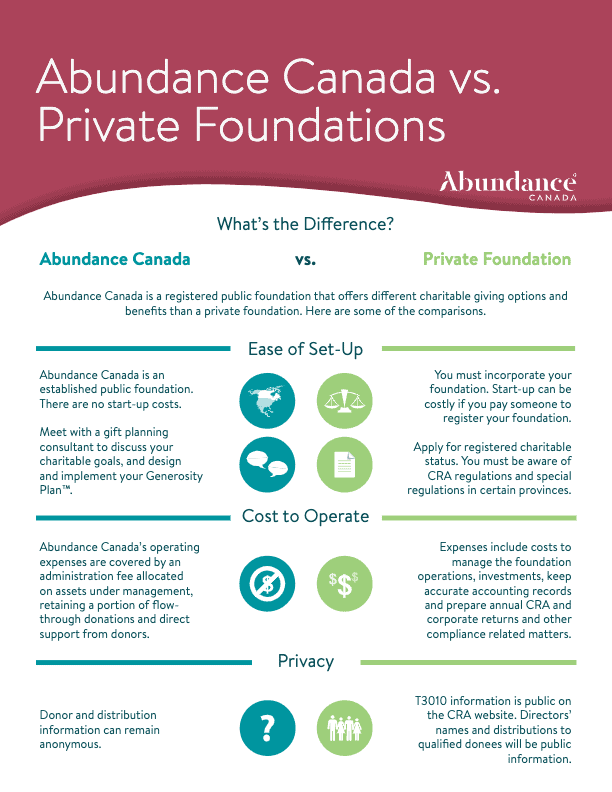 AC vs Private Foundation-thumbnail