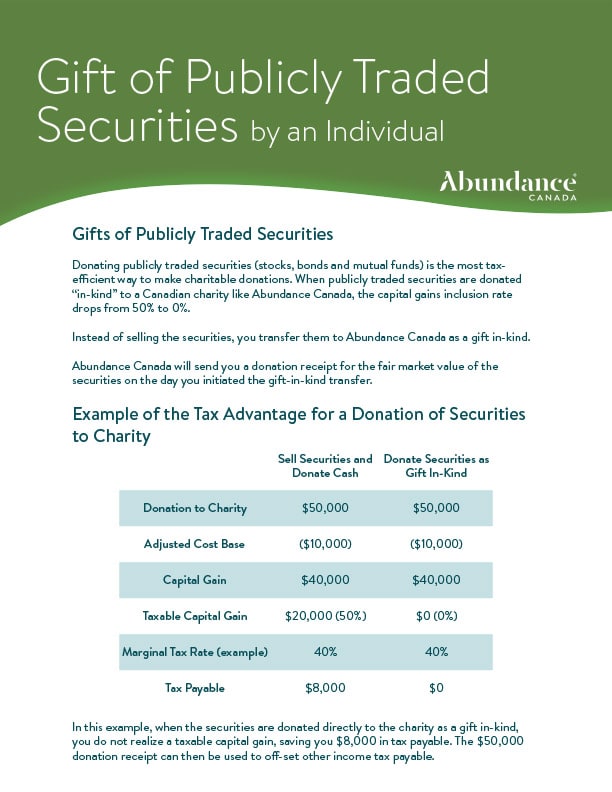 Gift of Securities Individual
